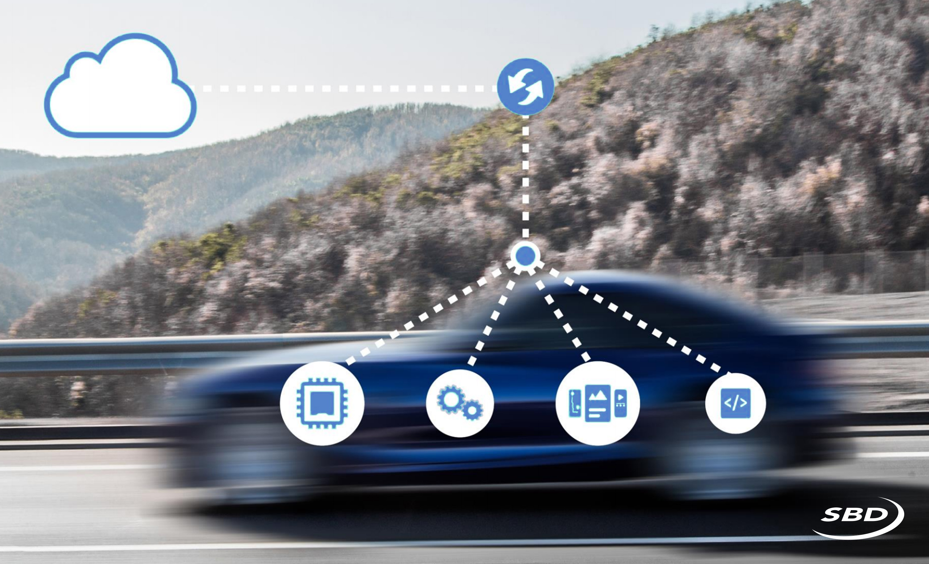 Automotive OTA Update Ecosystem